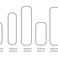 White labels D11, multiple sizes